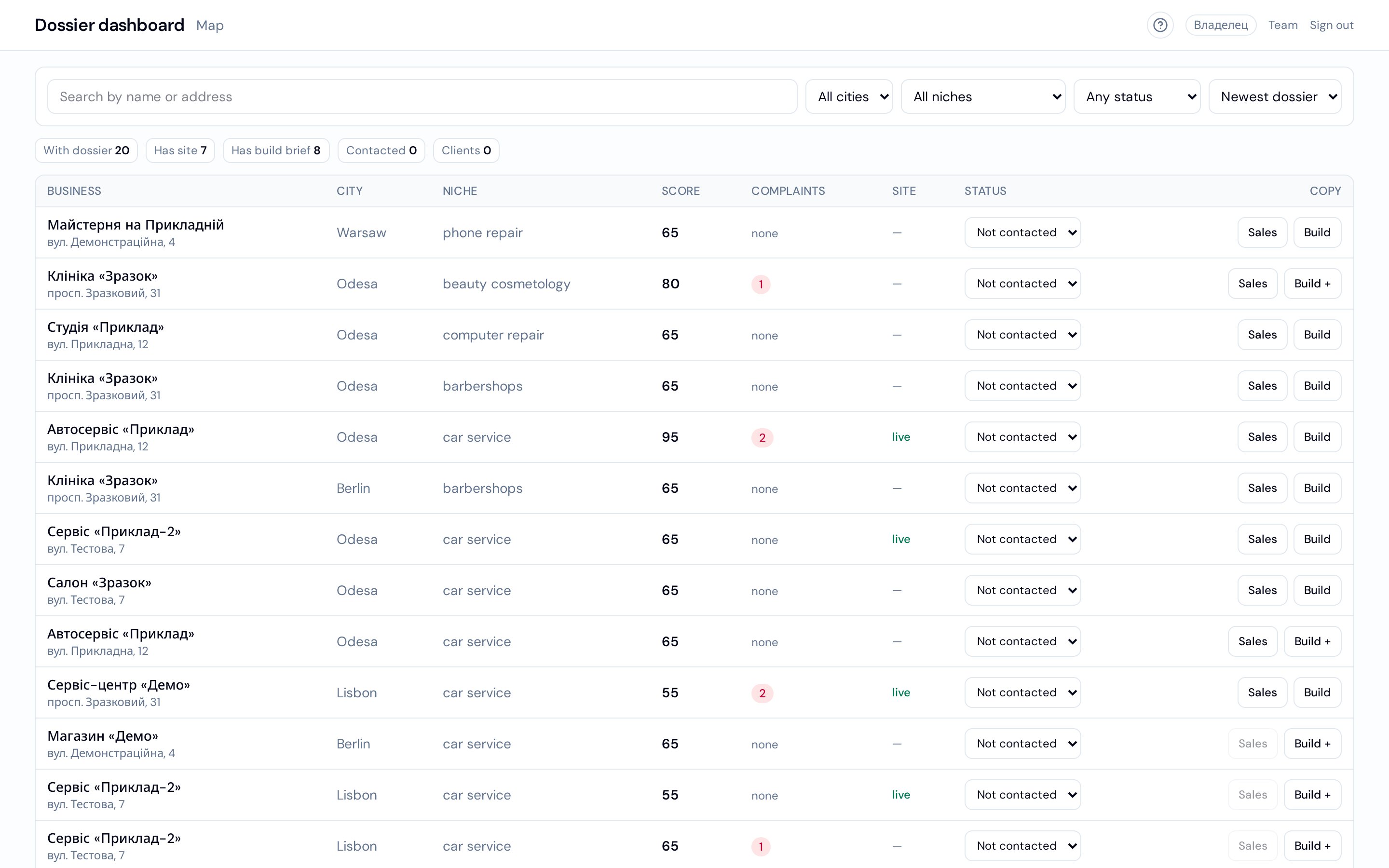 Dashboard: list of businesses with dossiers, filters, statuses and copy buttons